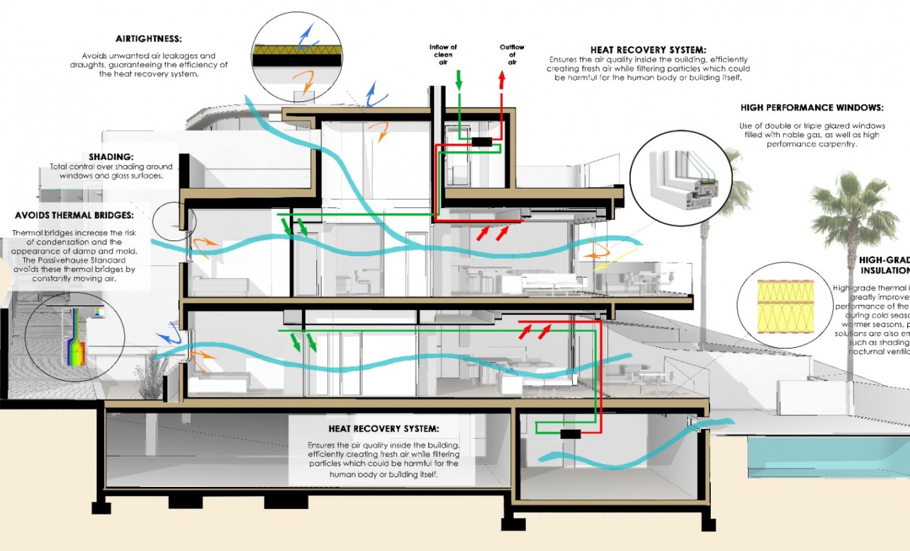 Nieuwbouw woningen - Herenhuis - Torrevieja - Costa Blanca Sur