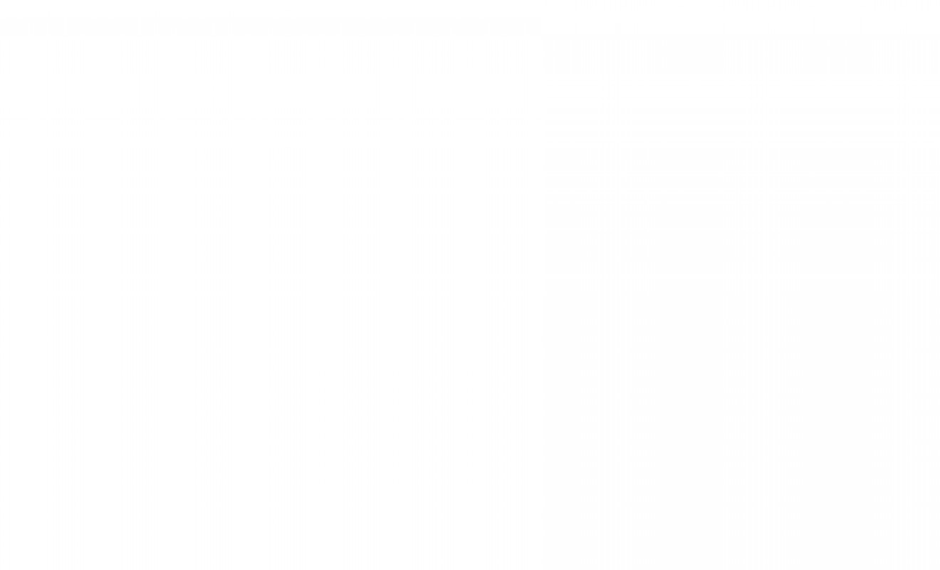 Sale - Detached villa - Campoamor